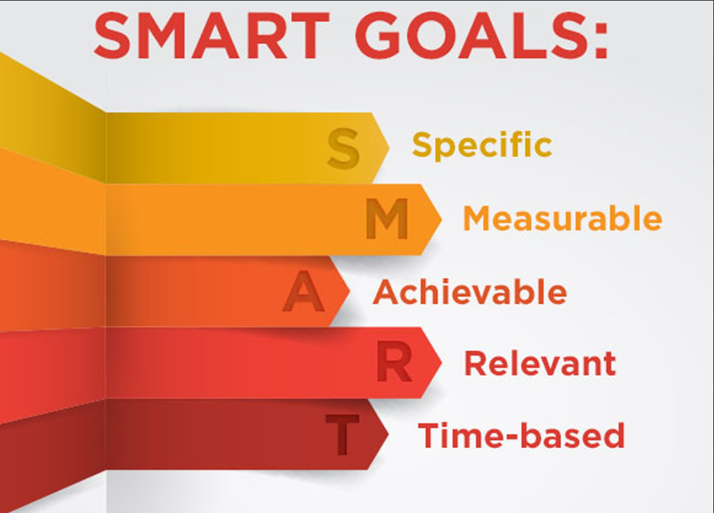 smart goals 